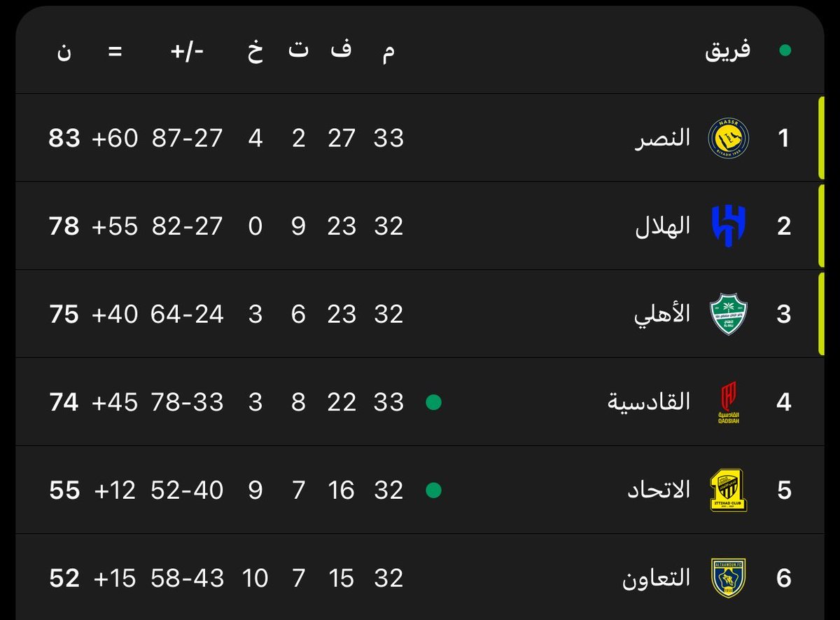 wa7eed tweet media