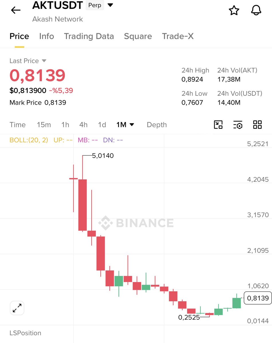 Coin Borsa X tweet media