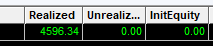 Neox_trader's tweet photo. Record P/L. Not happy with my patience because I didn’t follow the system. Could have been better, but I don’t trust this market. https://t.co/XJ2BE0v3DO