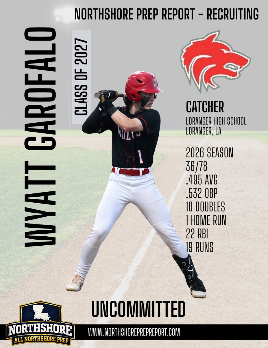 NorthshorePrepR's tweet photo. ⚾️ Baseball All-Northshore Prep 
Wyatt Garofalo - Loranger High School
@Derek_Sims https://t.co/OID9sjoBtj