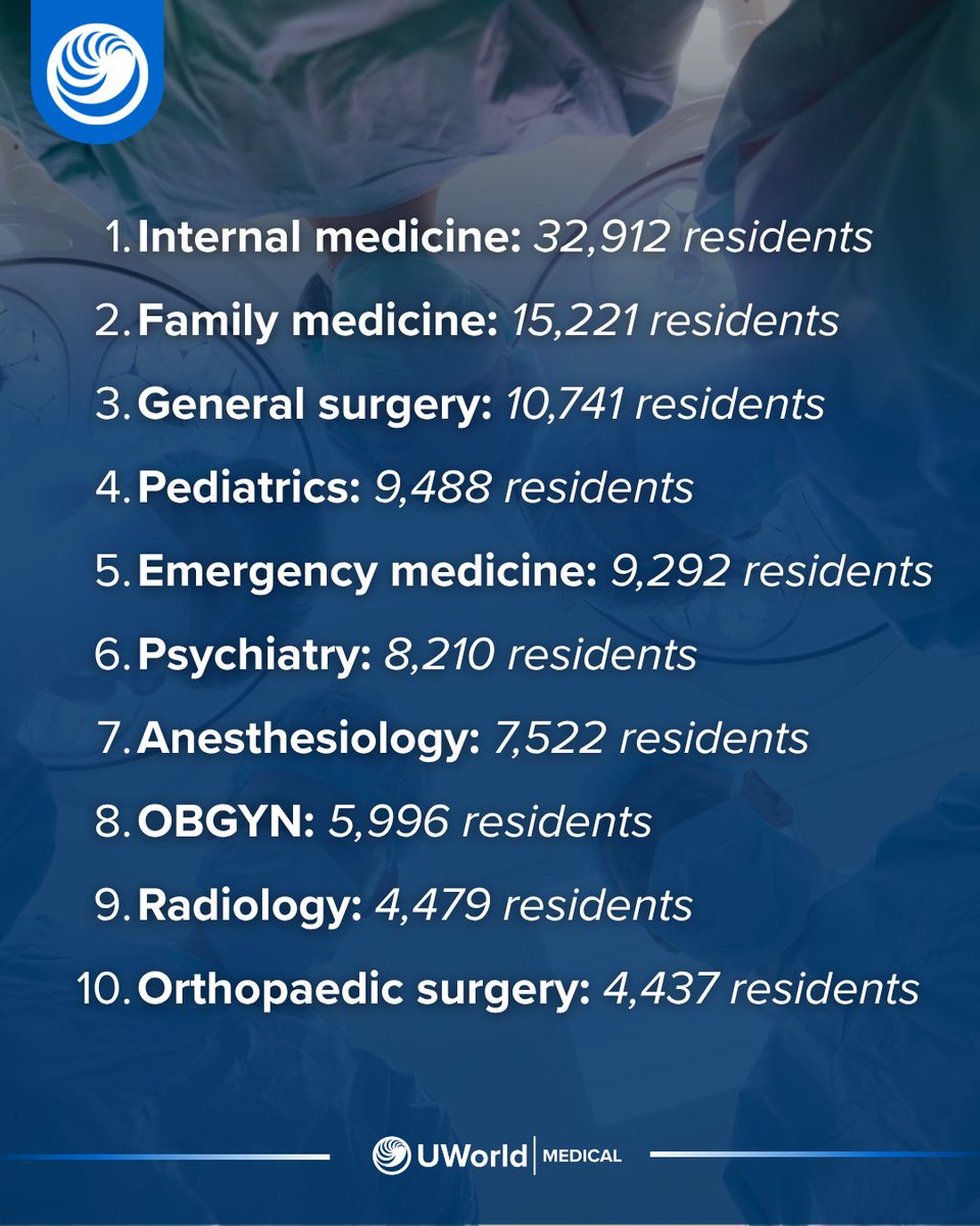 UWorld Medical tweet media