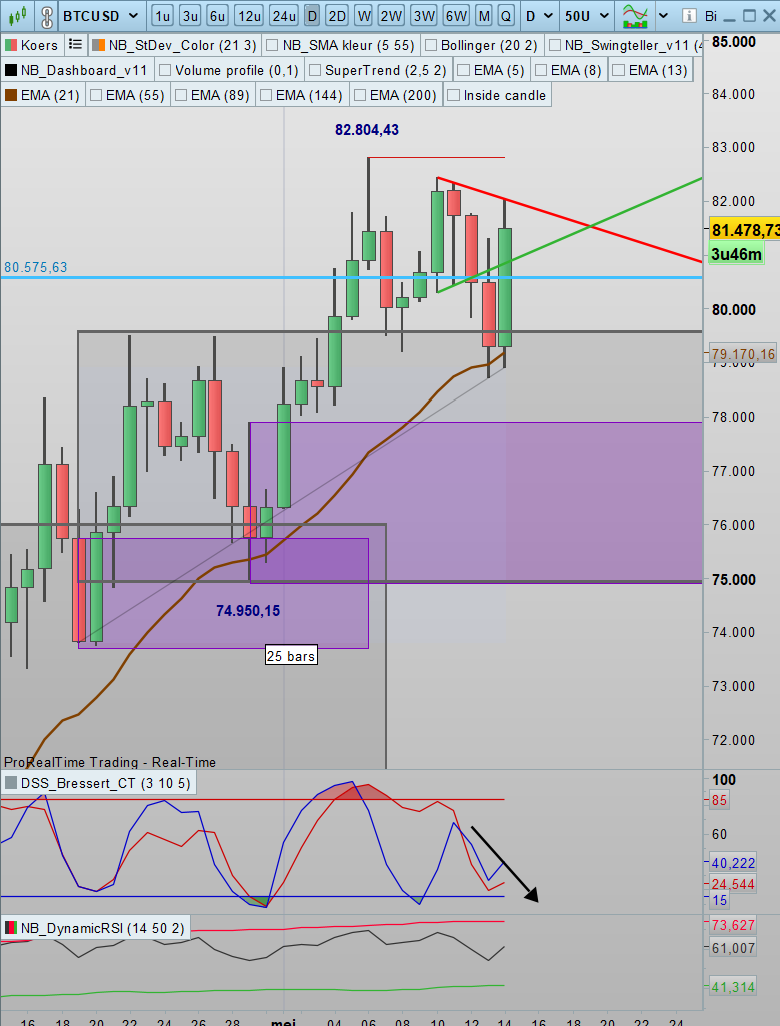 SDC Trader tweet media