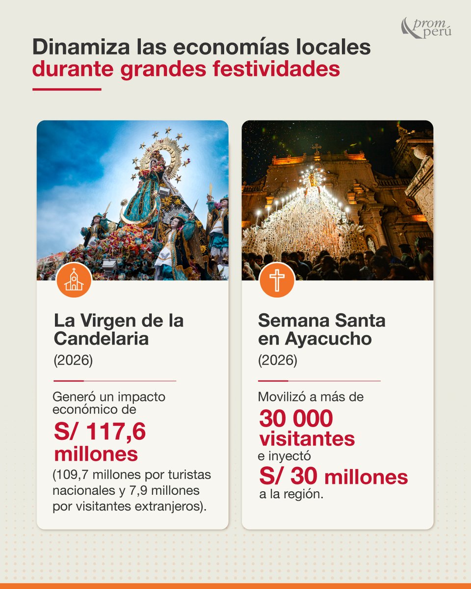 PROMPERÚ tweet media