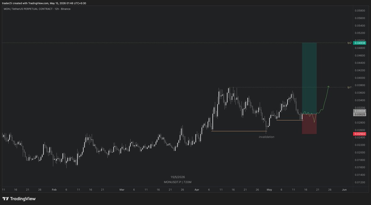 Trader Zii tweet media