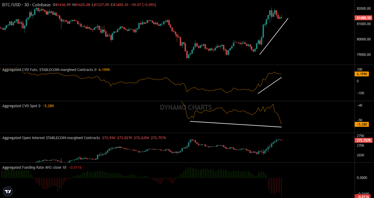 DynamoXDD's tweet photo. Good bye bulls

bitcoin:native https://t.co/dNVfQ0ovvF