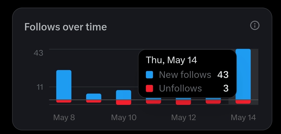 𝐢𝐙 𝐃𝐚𝐧 tweet media