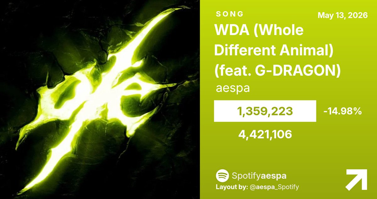Spotify aespa tweet media