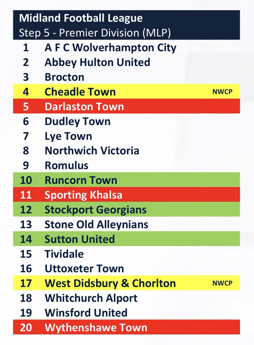 Cheadle Town FC tweet media