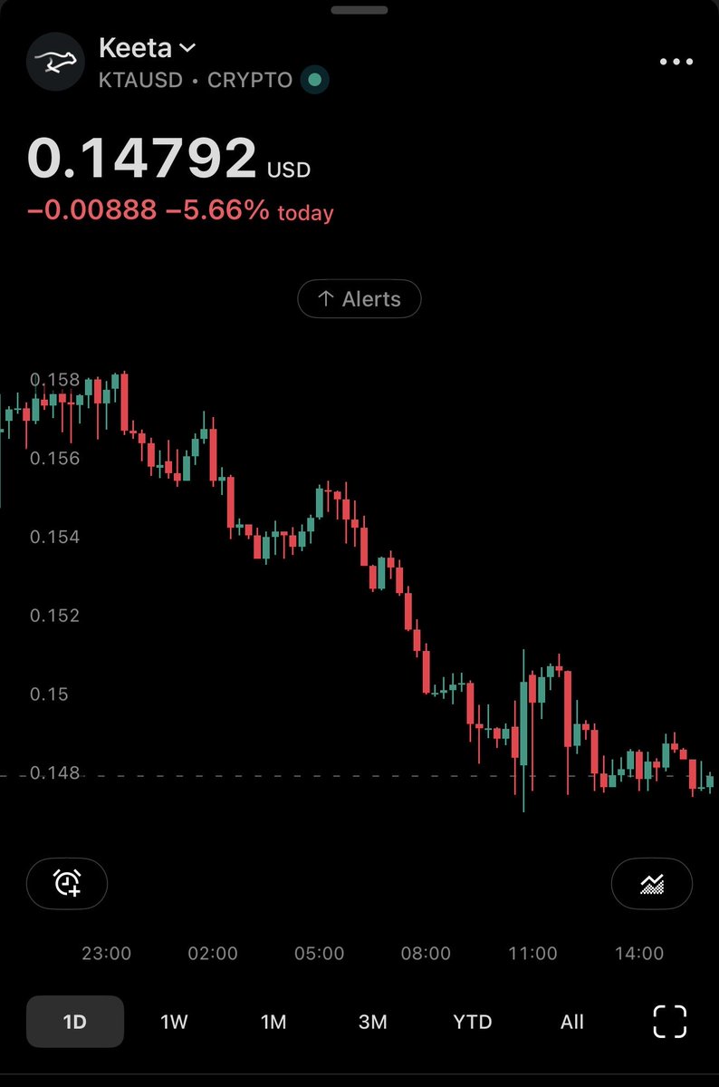 Dapp Fiddler tweet media