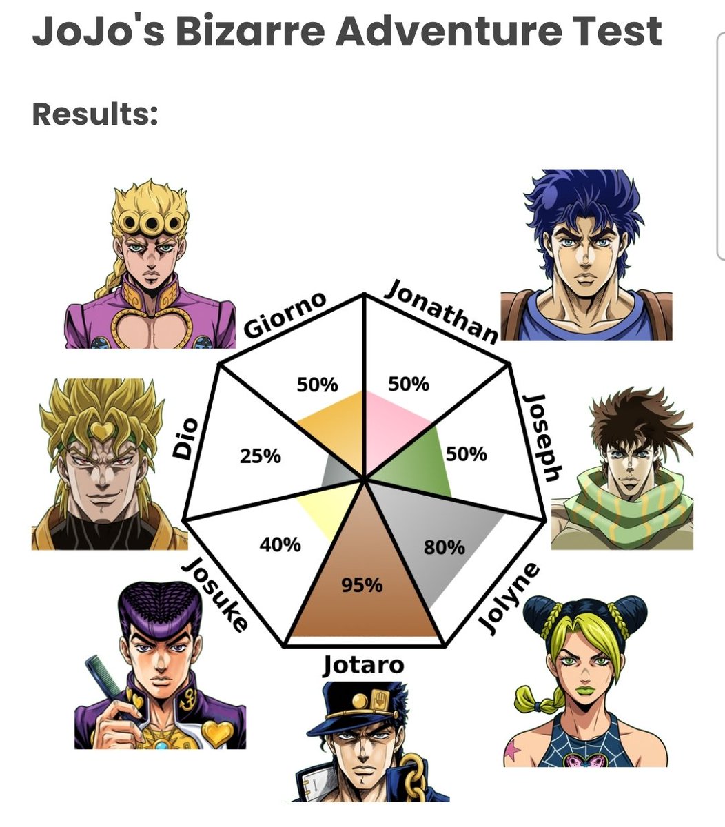 ꒰whatsapp juunebug ♪ OVAJotaro's ♡🫍꒱ tweet media