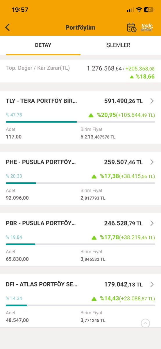 Finansal Köle (ŞİMDİLİK)⏳️ tweet media
