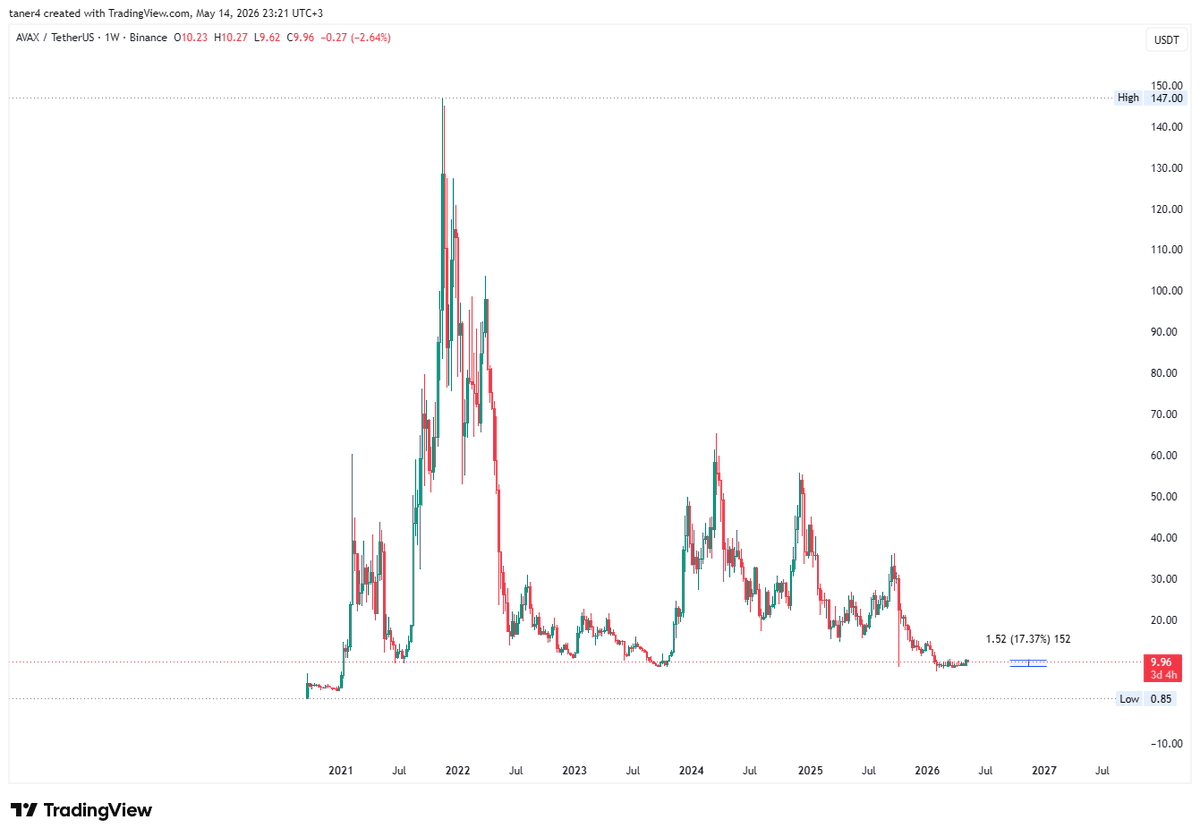 tihols's tweet photo. @plopinou @CryptoSays The alts that are following :D :D :D https://t.co/BDCgxyn1Gi