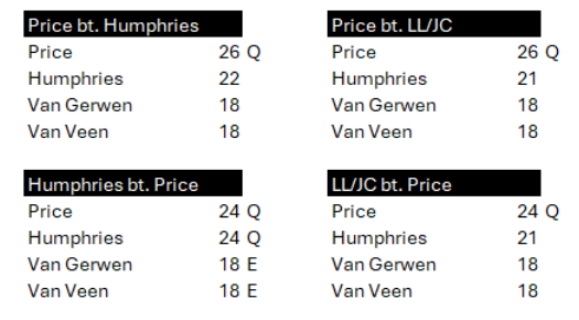 FDI (Darts Orakel Power Rankings) tweet media