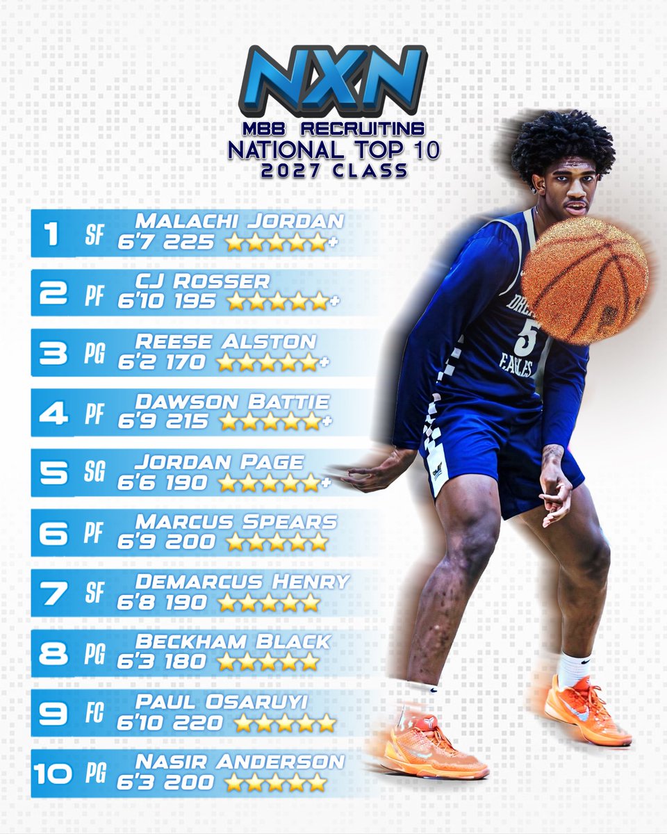 Best Players In The Nba 2027