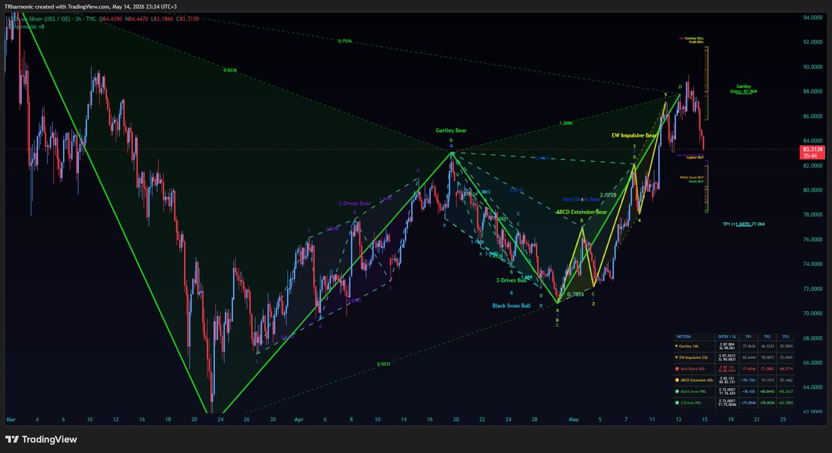 TRharmonic tweet media