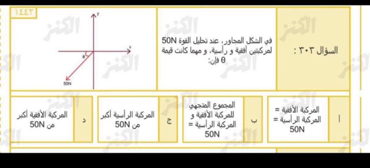 نخبة التحصيلي🙋🏻‍♀️. tweet media