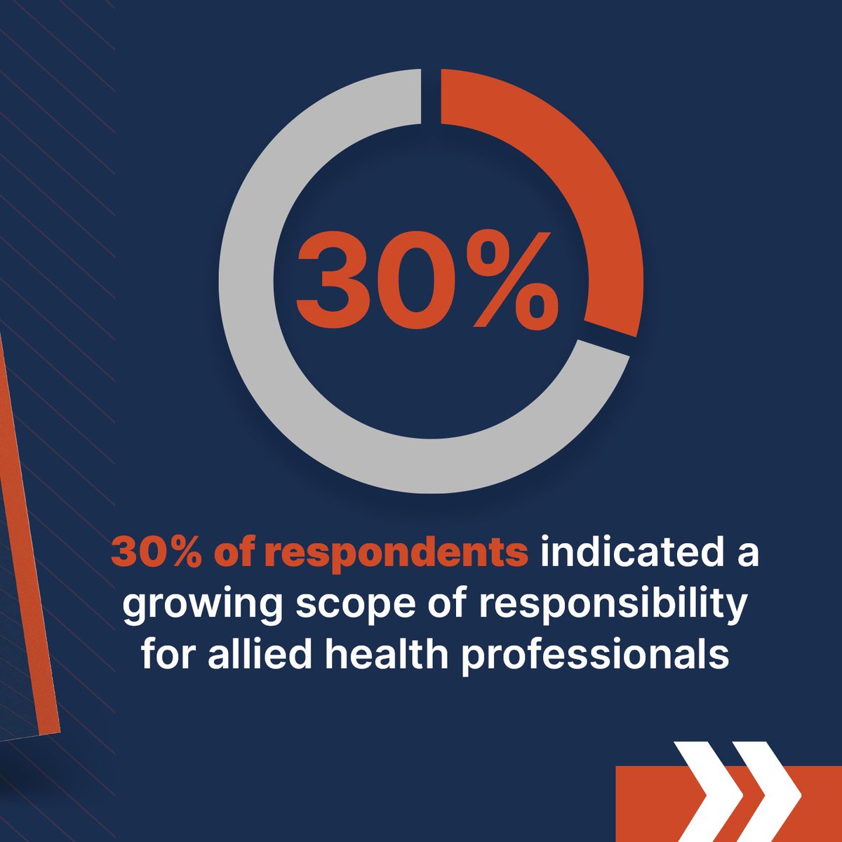 nha's tweet photo. Allied health professionals are doing more than ever before—and it’s reshaping the healthcare workforce.
From expanded clinical responsibilities to filling critical staffing gaps, these roles are becoming essential to care delivery.
https://t.co/5Mwv39liUd https://t.co/a4Yri2JxDI