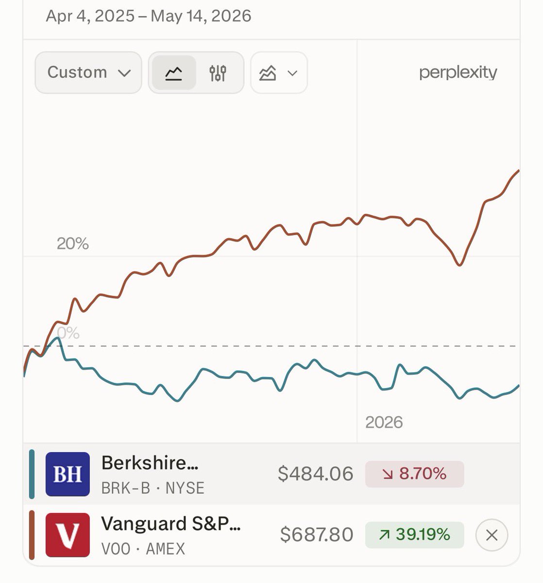 Finance Guy tweet media