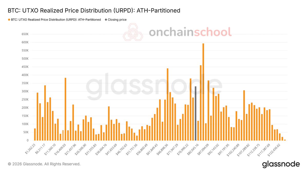 Onchain School tweet media