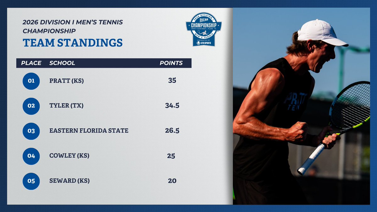 NJCAA tweet media