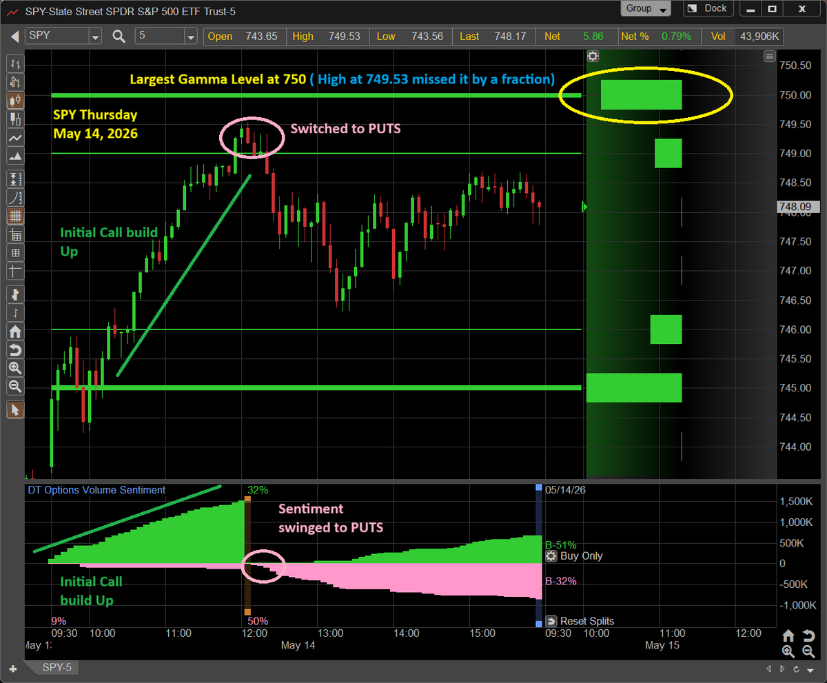 DynamicTrendInc tweet picture