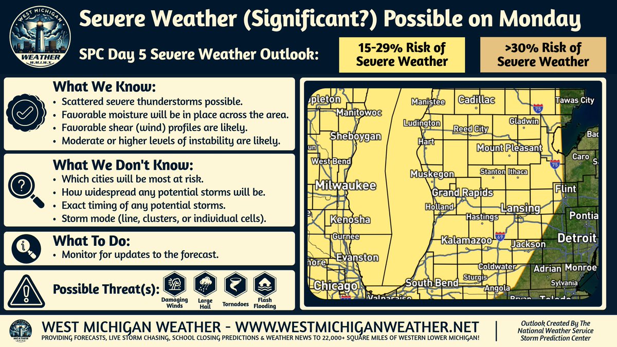 West Michigan Weather tweet media