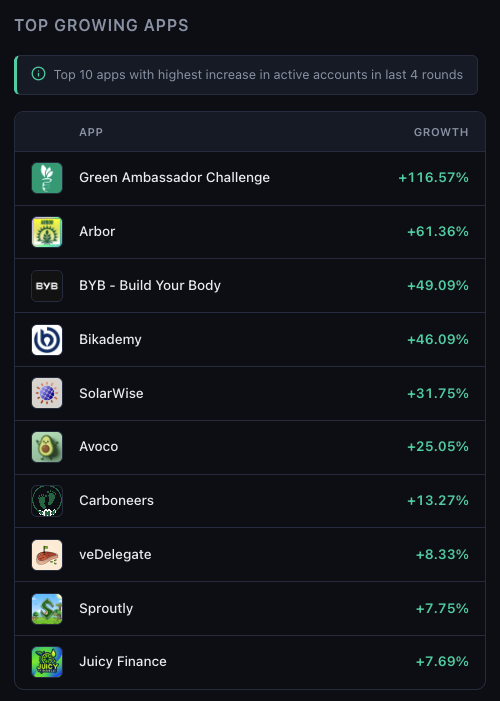 VeBetterStats tweet media
