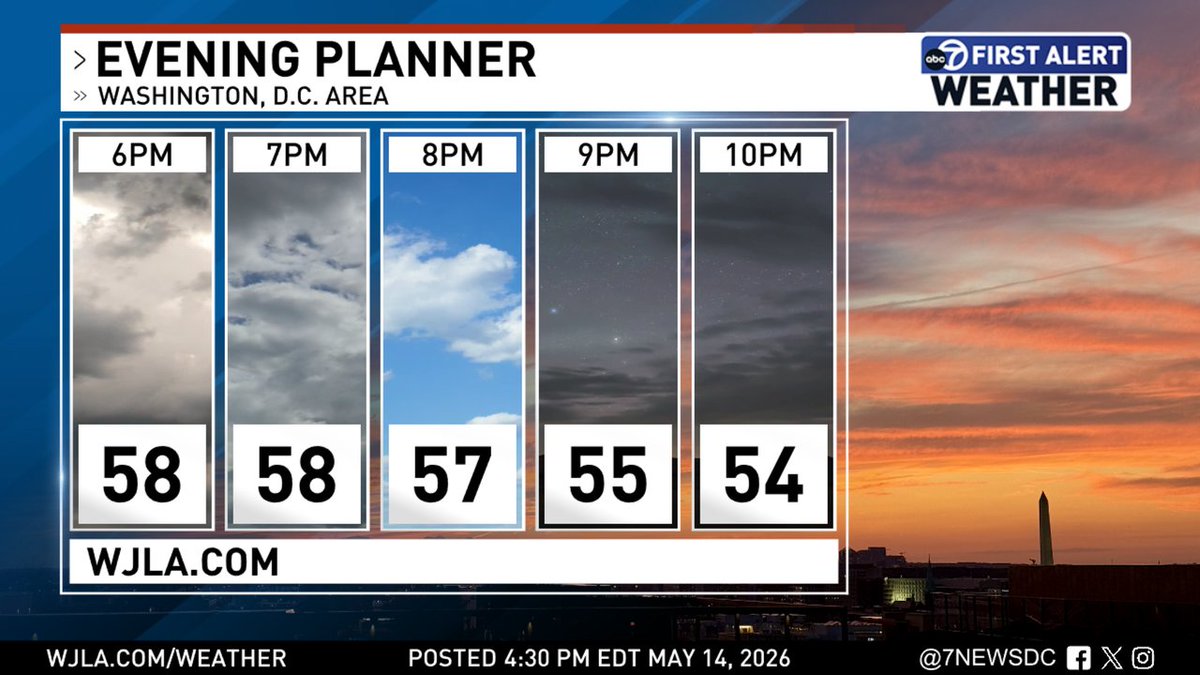7News DC First Alert Weather tweet media