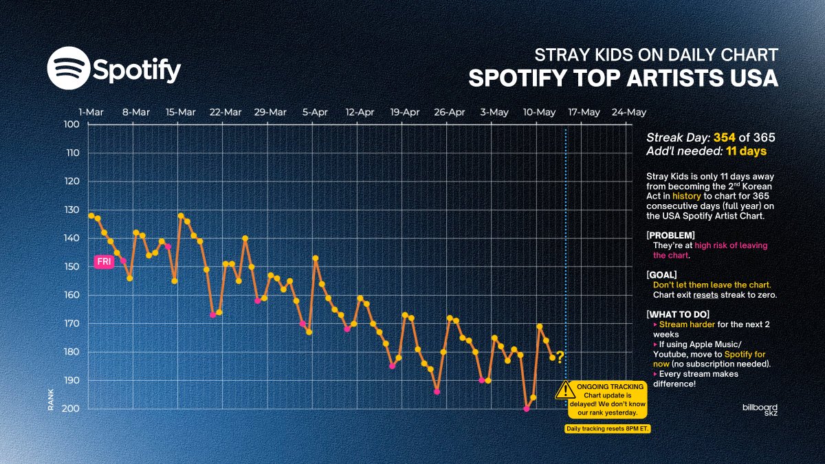billboard SKZ tweet media