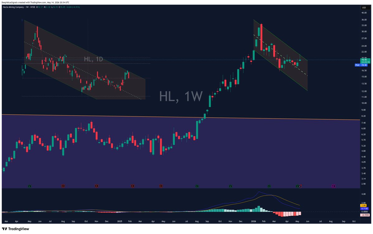 DeepValue Signals tweet media
