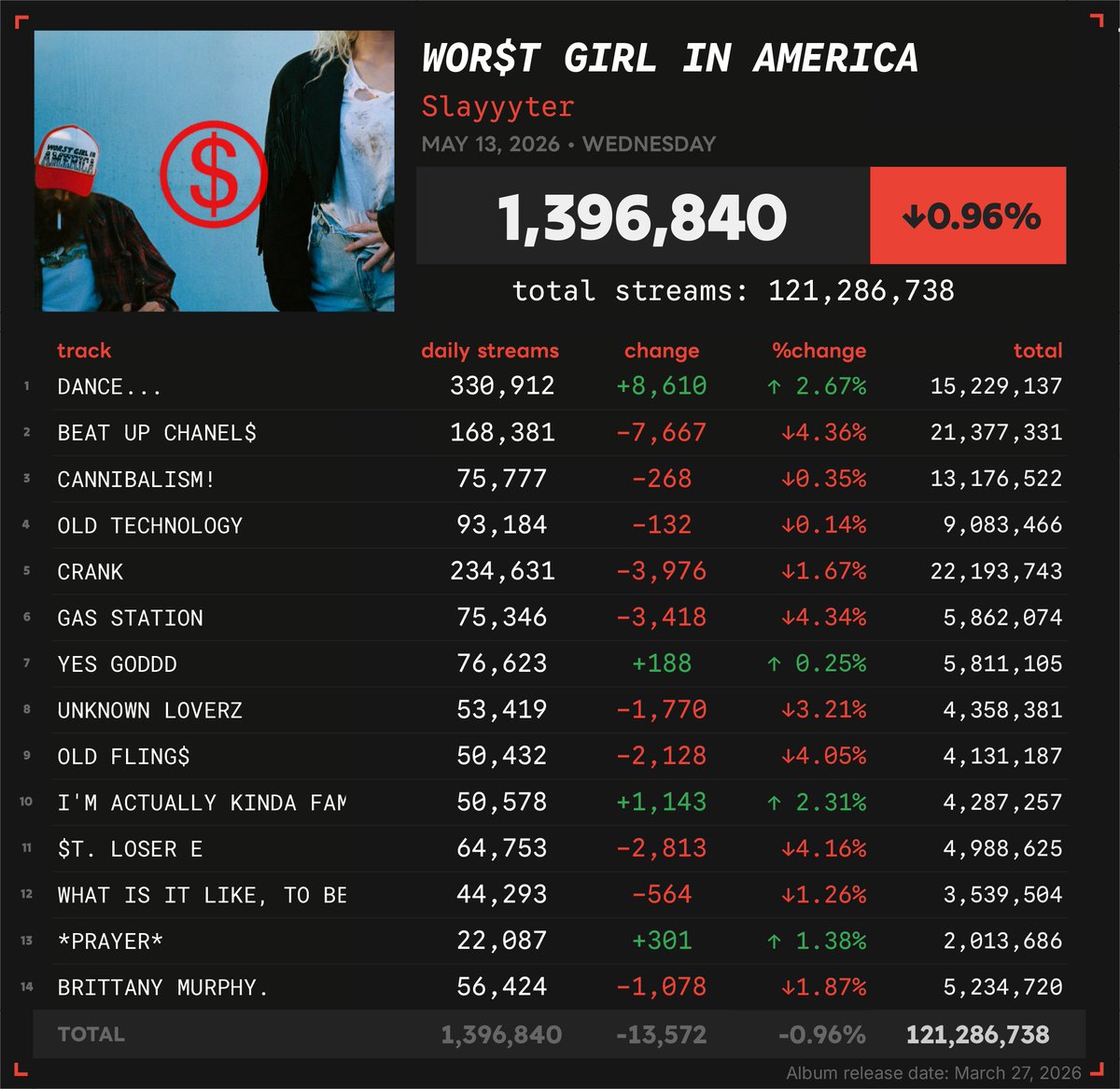 Spotify Numbers • unofficial account tweet media