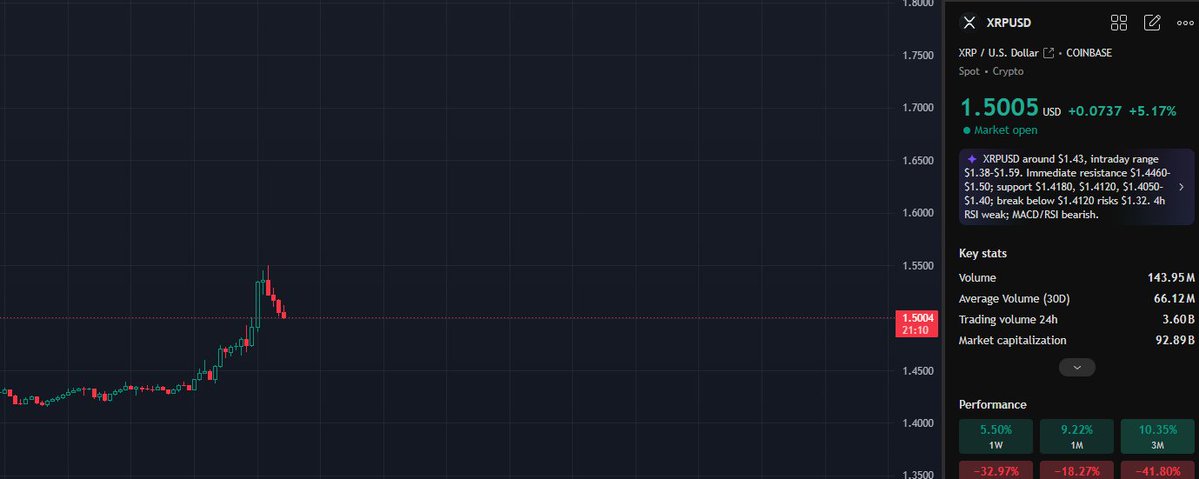 First Ledger tweet media