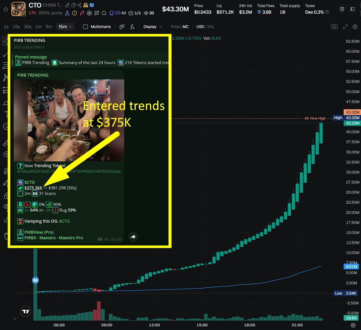 PIRB Crypto Bots 🦜 $PIRB tweet media