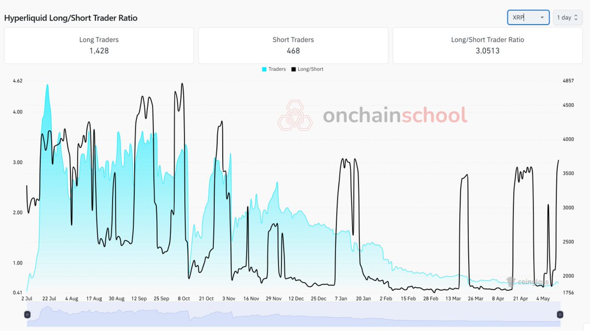 Onchain School tweet media