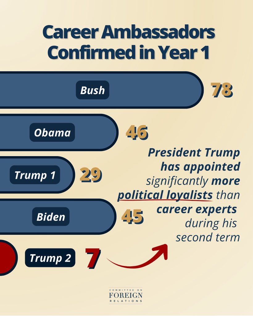 Senate Foreign Relations Committee tweet media
