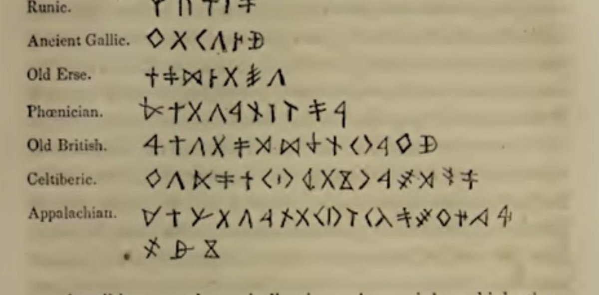 AtomForce80s's tweet photo. Artifact discovered at Grave Creek Mound, with linguistic research into its characters #mounds #Appalachia #history https://t.co/hGIqjg3MG0