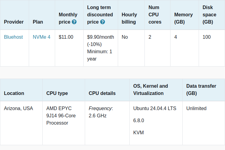 vpsbenchmarks's tweet photo. New trial started for Bluehost NVMe 4: $11.00 #VPS, 2 cores, 4.0GB 
https://t.co/PDOAUdup8K #cloudcomputing https://t.co/KPcgGpYvbm