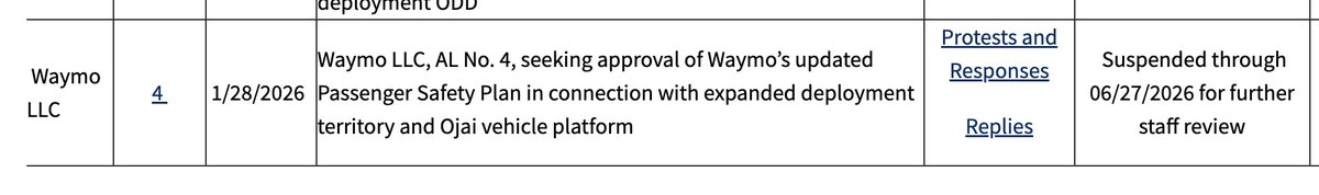 ethanmckanna's tweet photo. Uber is just straight out lying here. Waymo applied but hasn't got CPUC clearance yet so they legally can't operate in Oakland https://t.co/fQiWt4pkJH