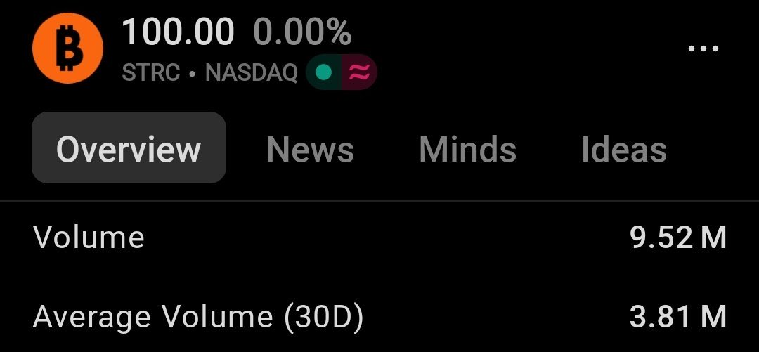PaidInRisk's tweet photo. $STRC almost at $1B volume today 🔥 https://t.co/608y5RRsq9