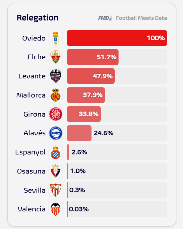 Football Meets Data tweet media