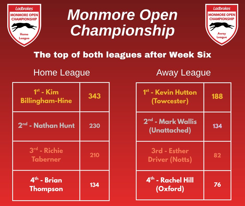 Monmore Green Stadium tweet media