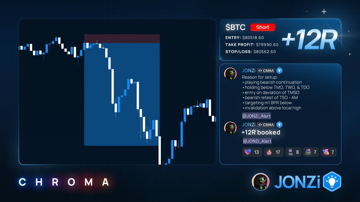 Chroma tweet media