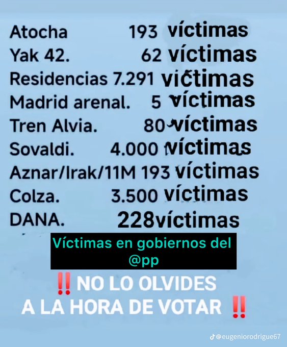 Análisis tweet media