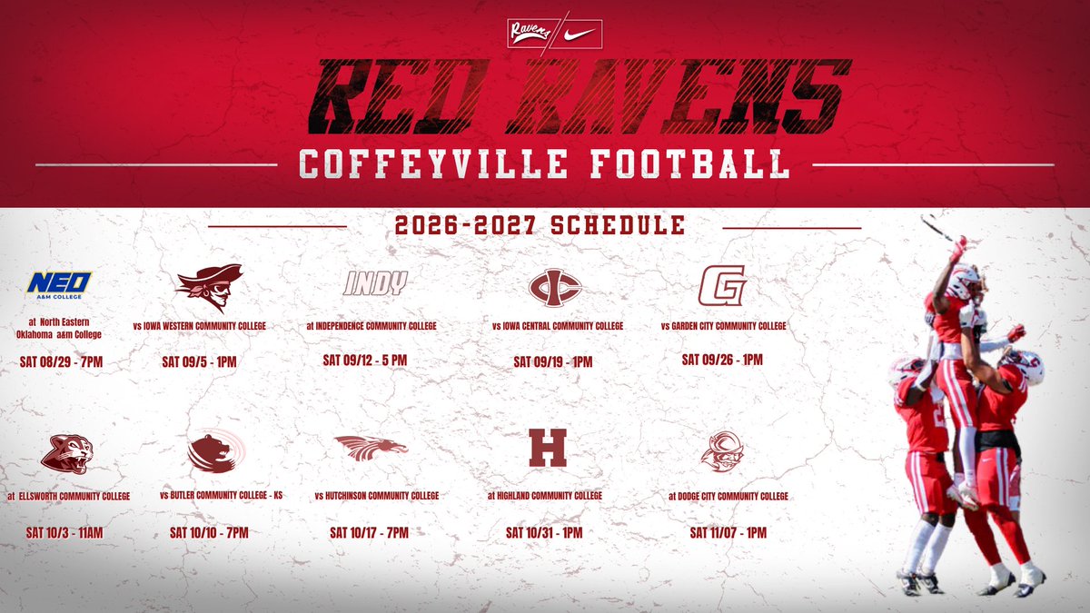 Coffeyville Football tweet media