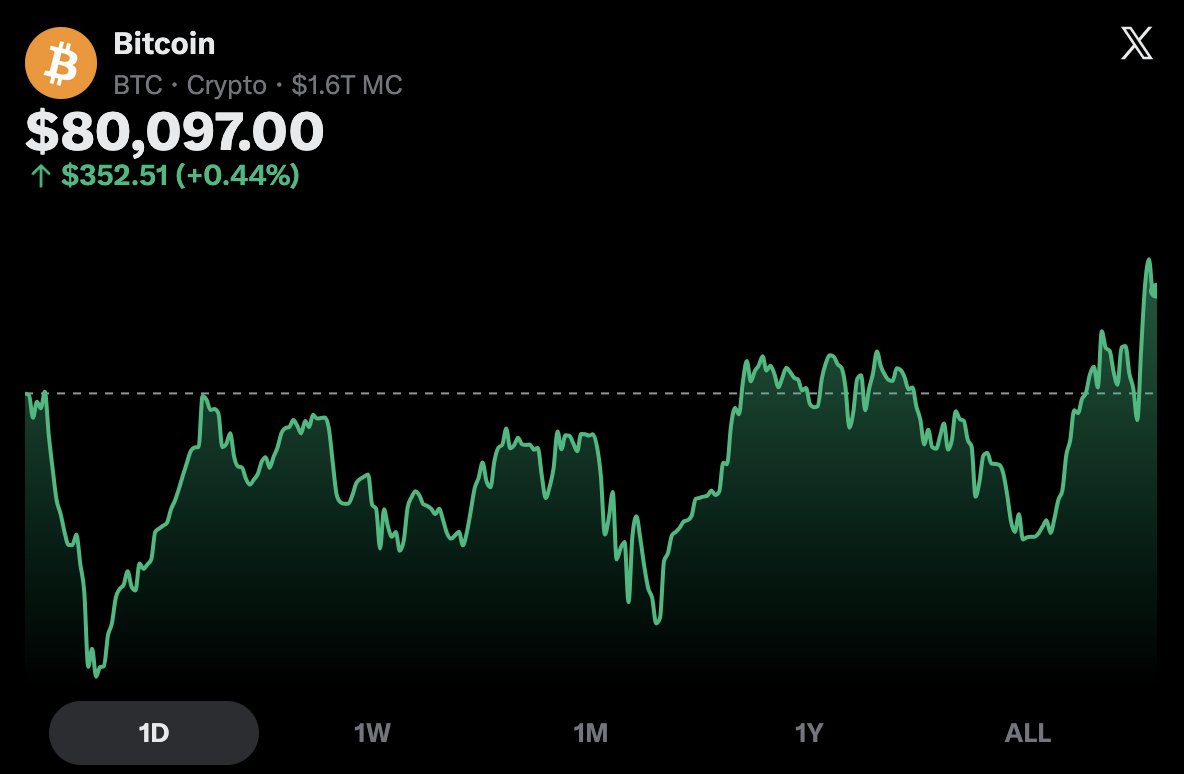Marc ₿ tweet media