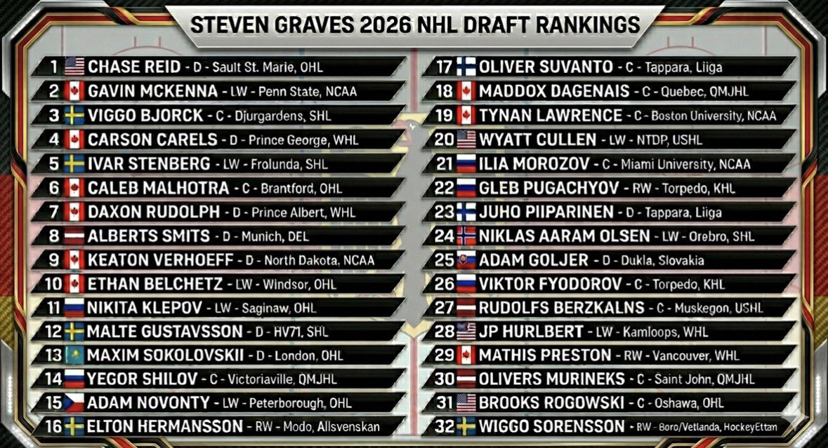 Steven Graves tweet media