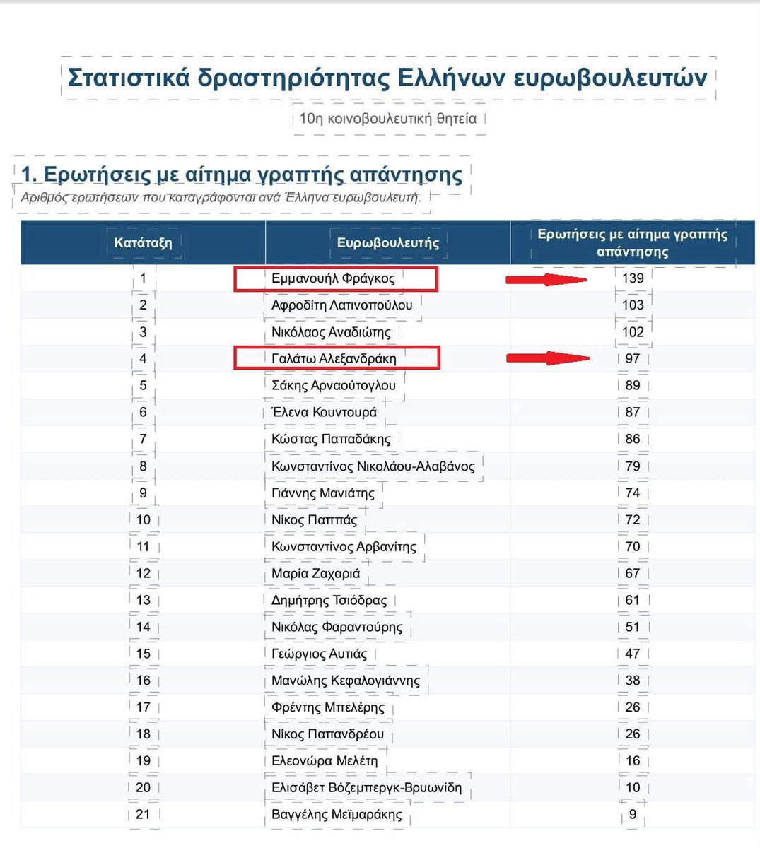 Stefanos Damianidis tweet media
