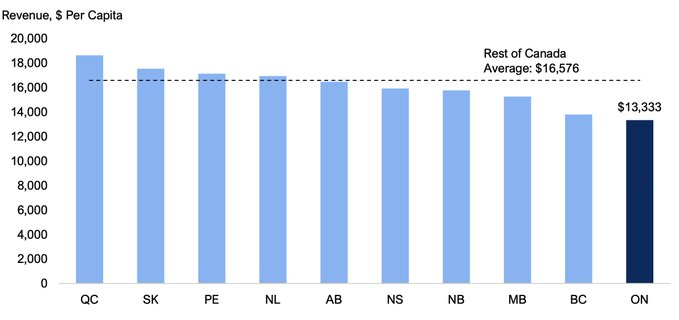 TDot Resident tweet media