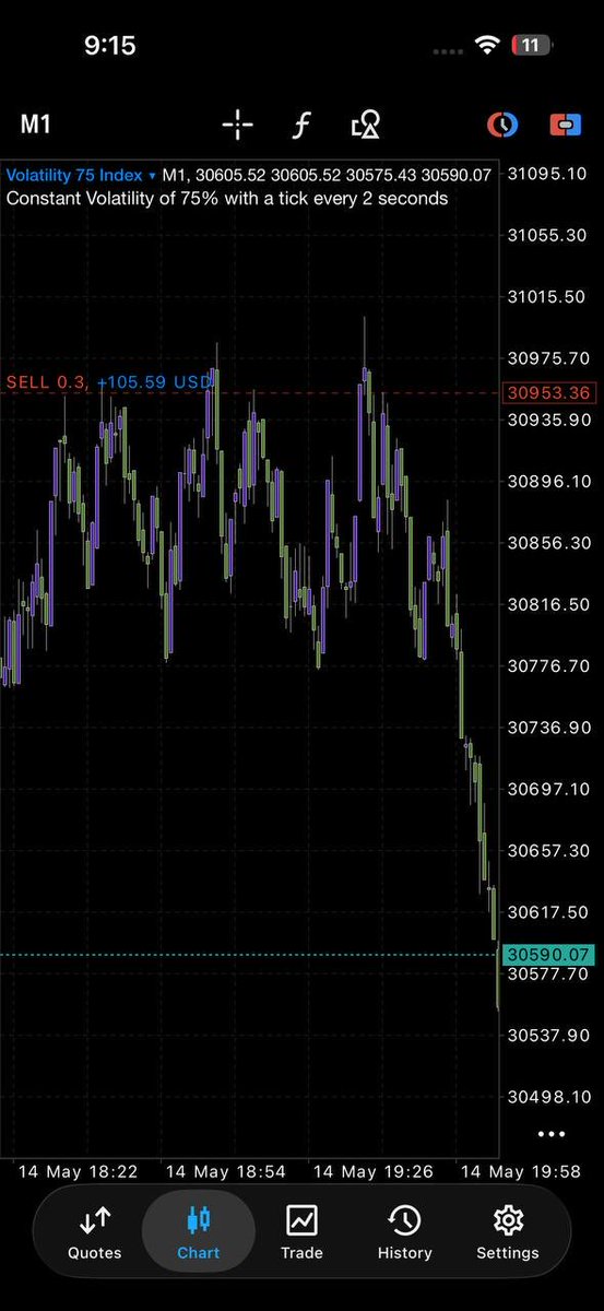 dking_himself1's tweet photo. V75 active Sell 

Chart and Entry 

📊📉
 Only done by A.P.A https://t.co/xIyuuZoxpo