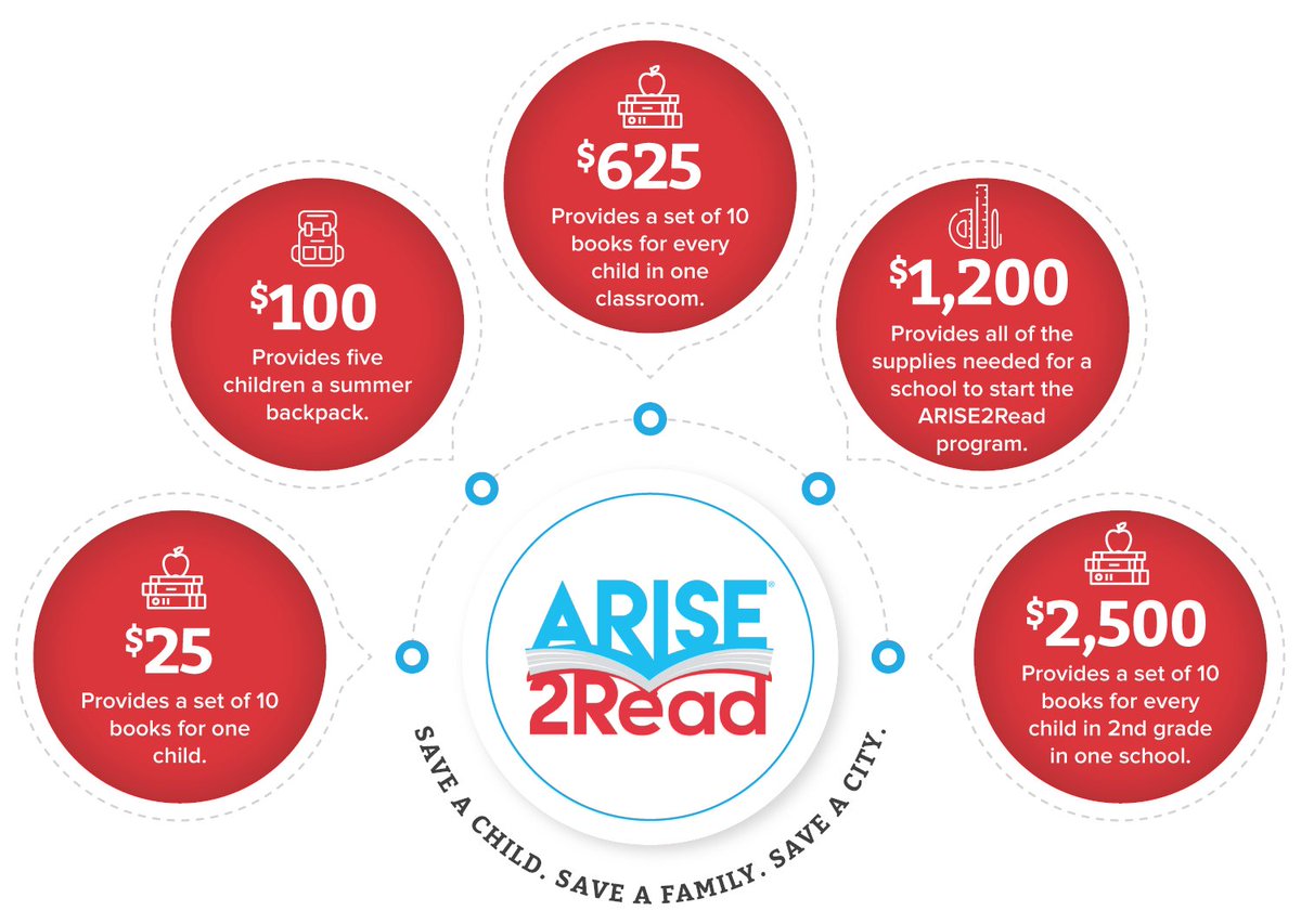 ARISE2Read tweet media